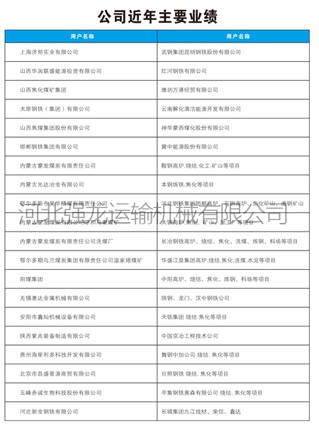 檢測(cè)報(bào)告 
